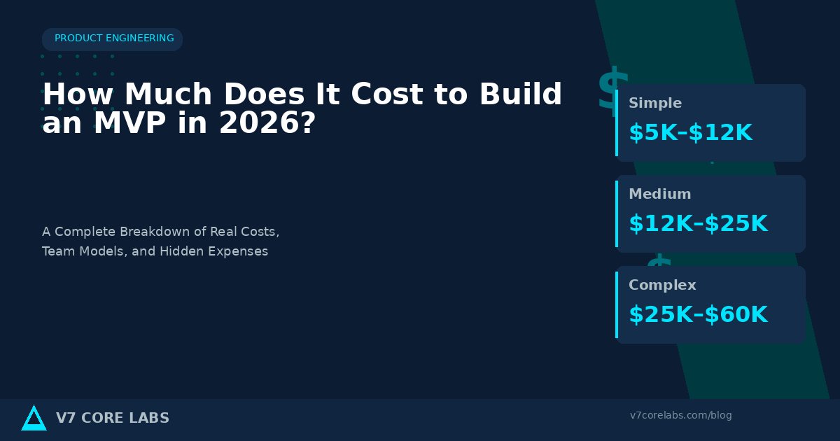 mvp-cost-guide-2026